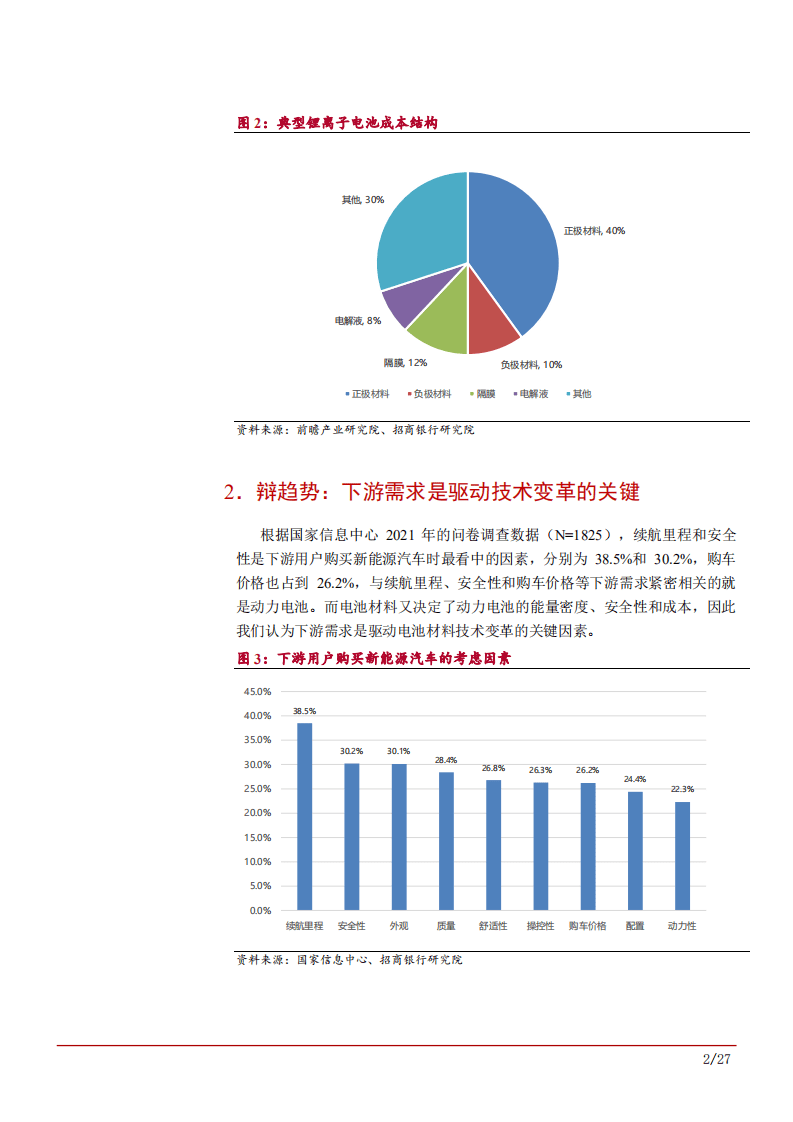 2022年电池材料行业趋势及市场供需格局发展研究报告.pdf 第5页