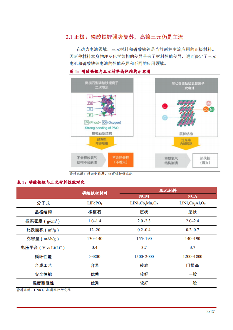 2022年电池材料行业趋势及市场供需格局发展研究报告.pdf 第6页