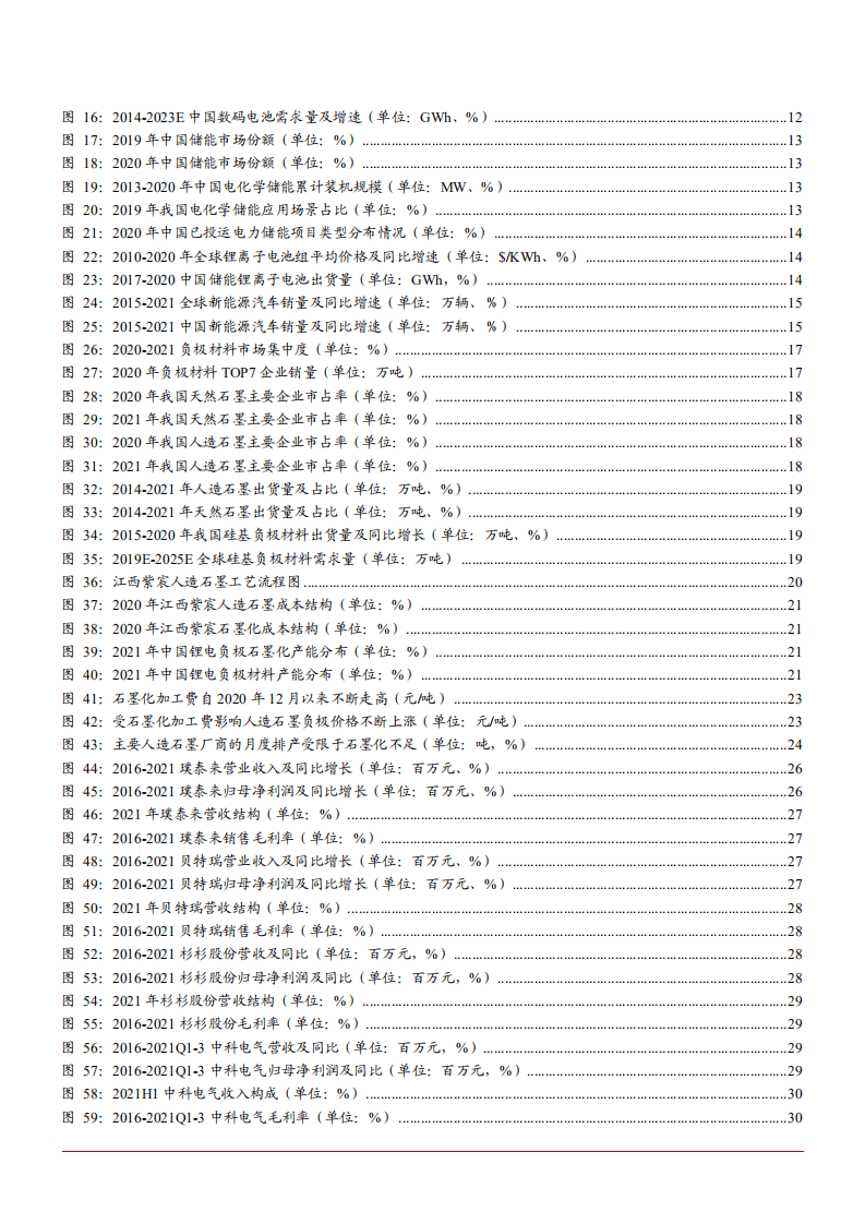 2022年电池行业市场格局需求变化及重点公司分析报告.pdf 第2页