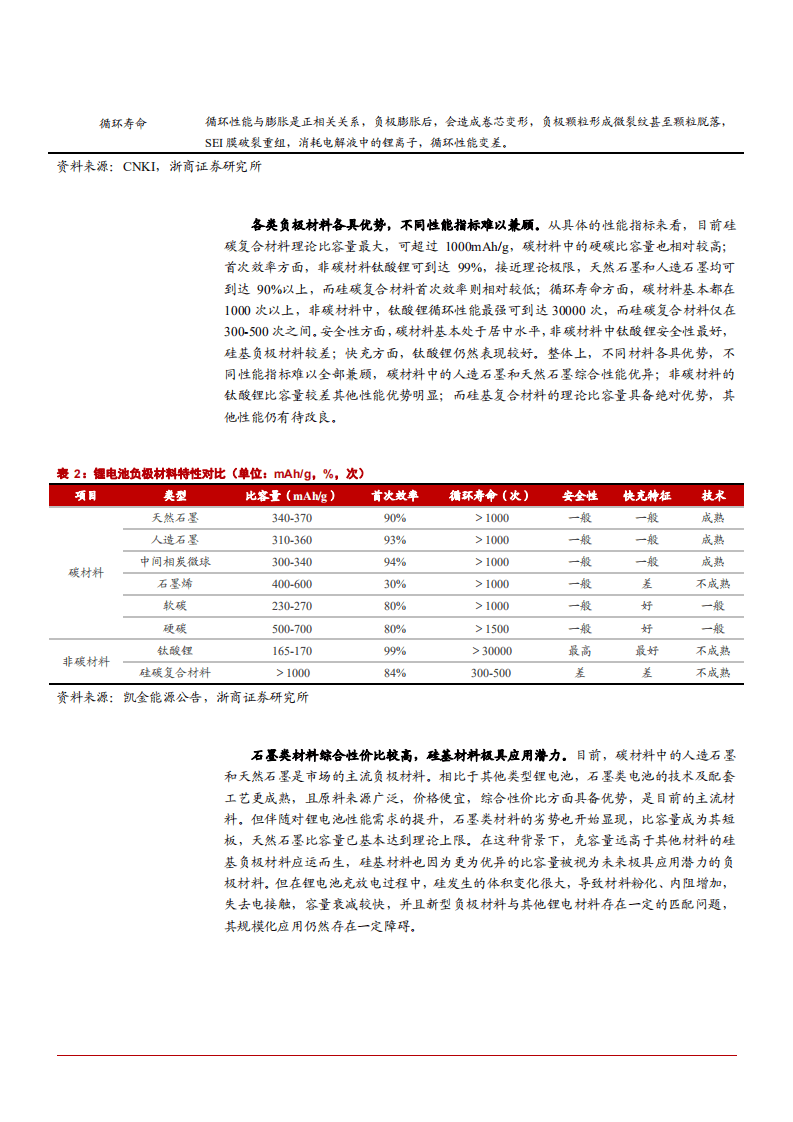 2022年电池行业市场格局需求变化及重点公司分析报告.pdf 第6页