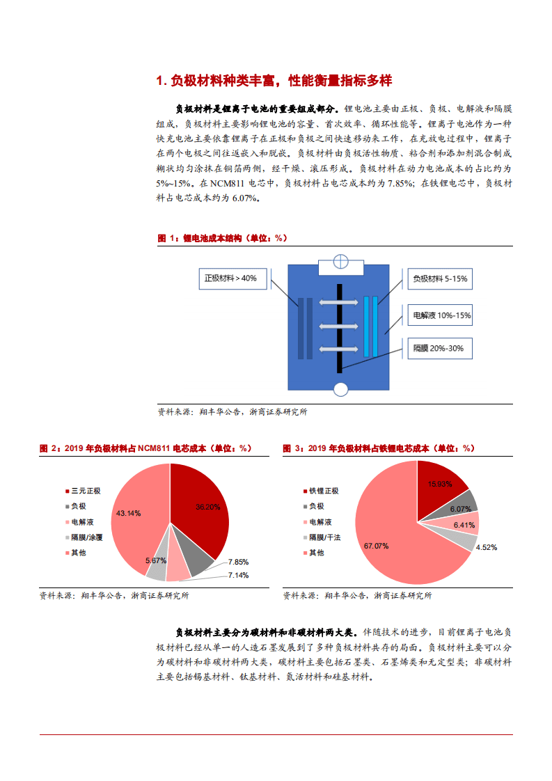 2022年电池行业市场格局需求变化及重点公司分析报告.pdf 第4页