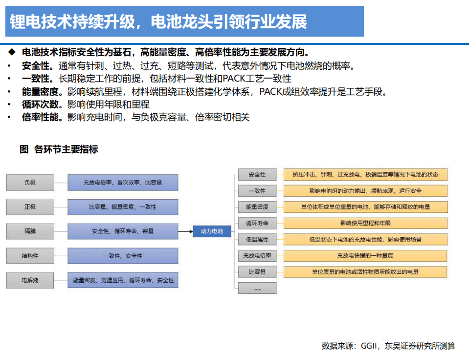 2022年动力锂电池新技术升级及行业发展趋势研究报告.pdf 第2页