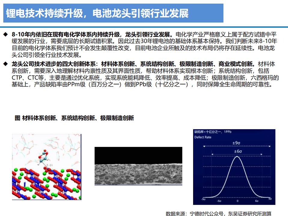 2022年动力锂电池新技术升级及行业发展趋势研究报告.pdf 第3页