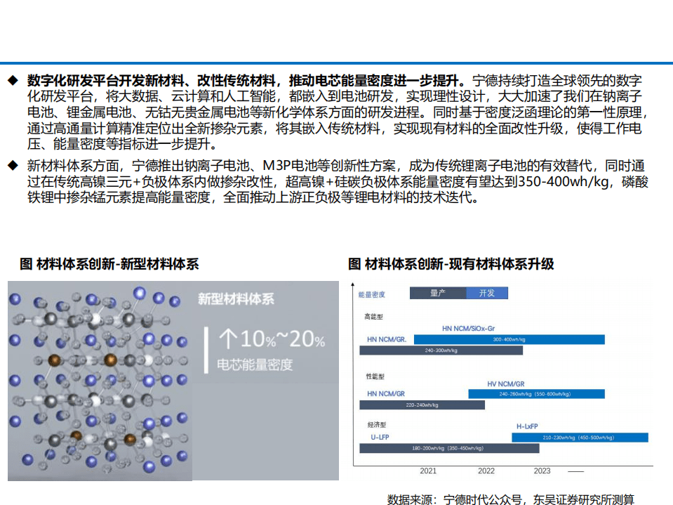2022年动力锂电池新技术升级及行业发展趋势研究报告.pdf 第6页