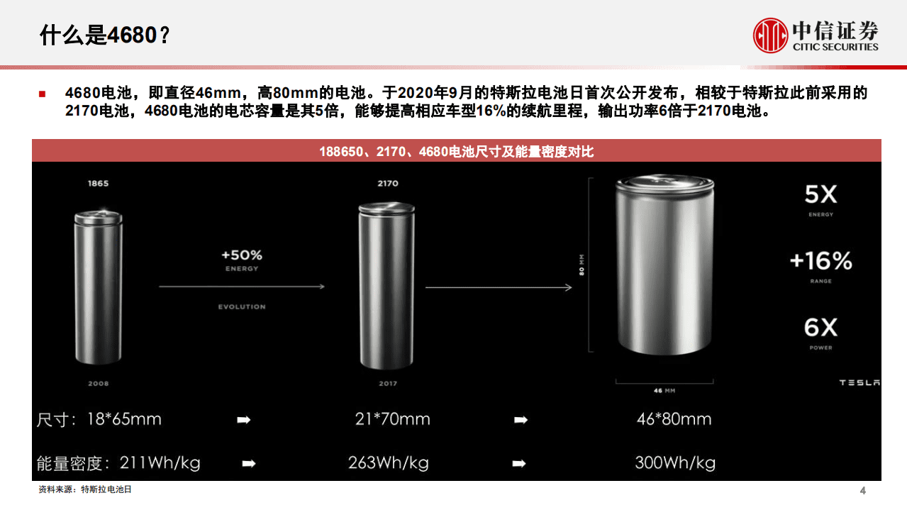 4680电池行业系列报告（一）：集新设计新技术于一身，引领产业变革-220228.pdf 第5页