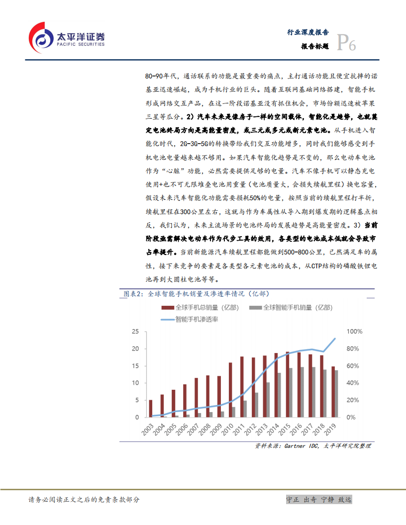 电力设备行业：如何看待锂电池的竞争模式，探究格局发展？-220509.pdf 第6页