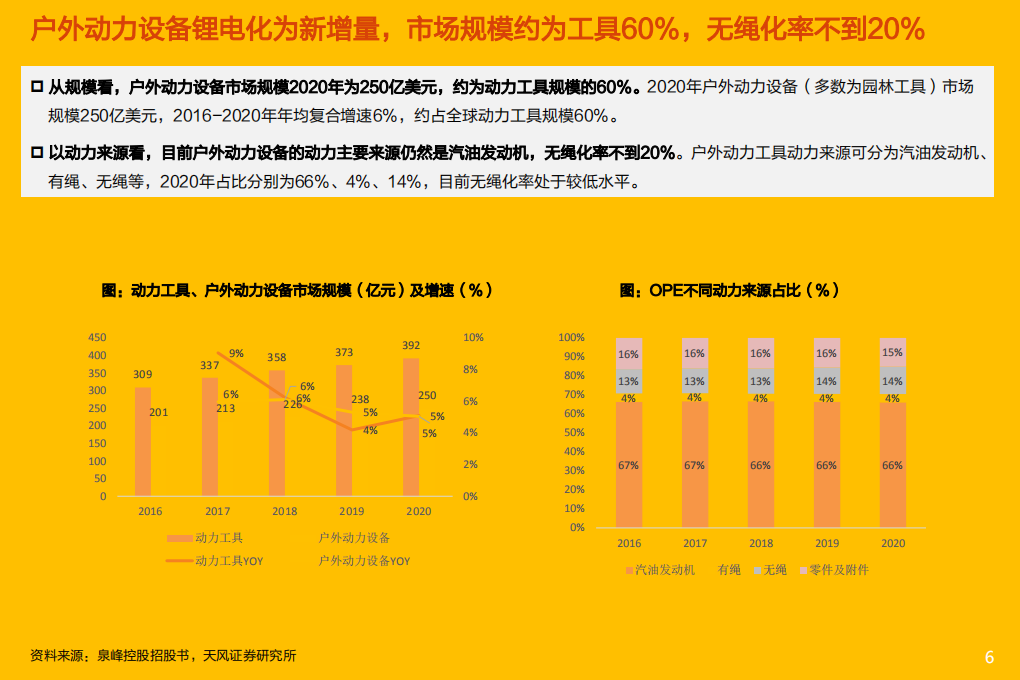 电力设备行业电动工具·电池：价格传导优于动力电池，看好下游延展和技术升级-220408.pdf 第6页