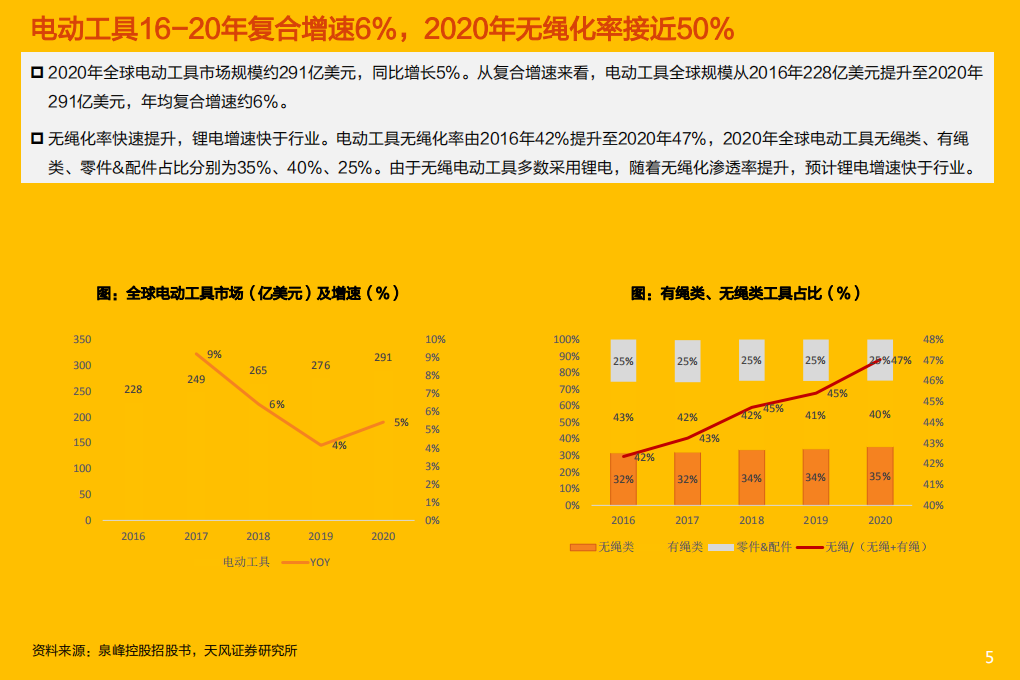 电力设备行业电动工具·电池：价格传导优于动力电池，看好下游延展和技术升级-220408.pdf 第5页