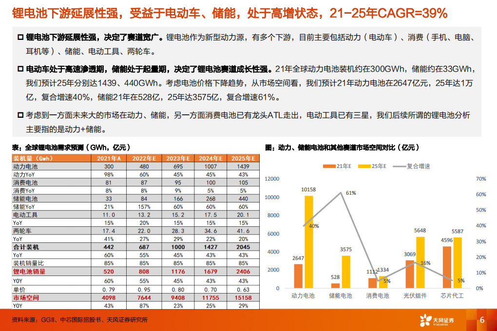 动力电池行业深度更新：利润弹性来自供应链管理，估值弹性来自新技术-220612.pdf 第6页