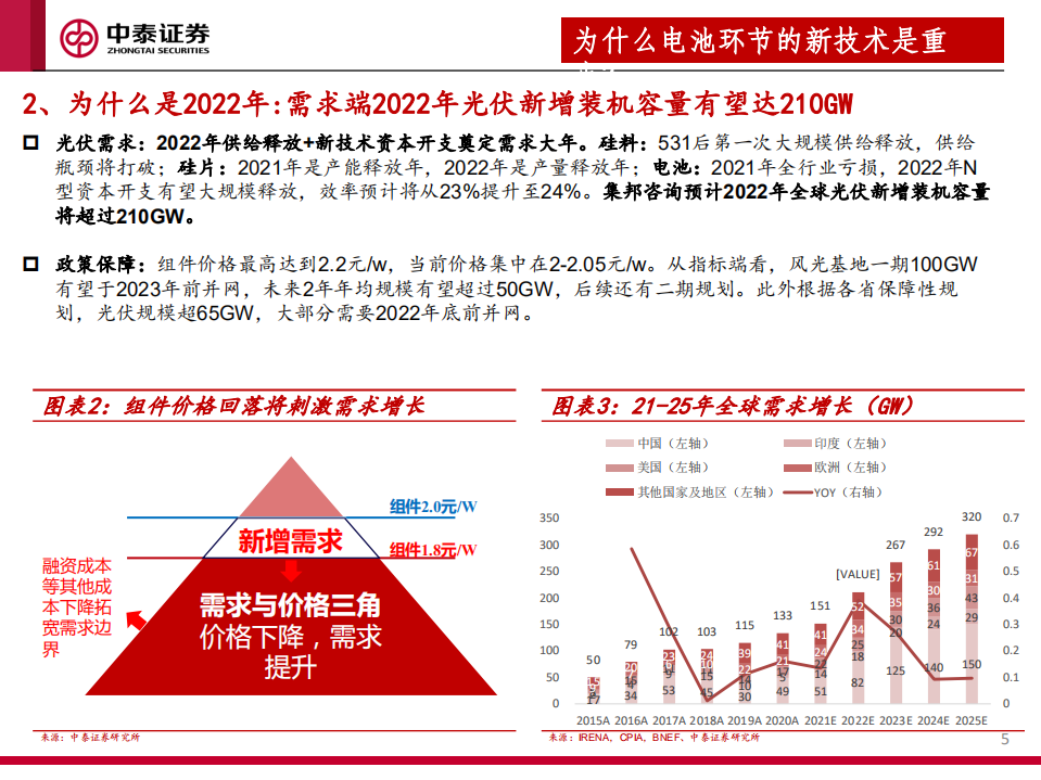 光伏行业电池新技术深度报告：从战略相持到战略兑现-220331.pdf 第5页