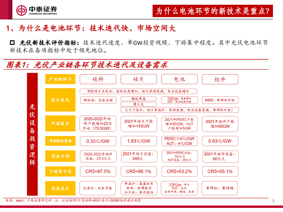 光伏行业电池新技术深度报告：从战略相持到战略兑现-220331.pdf 第3页