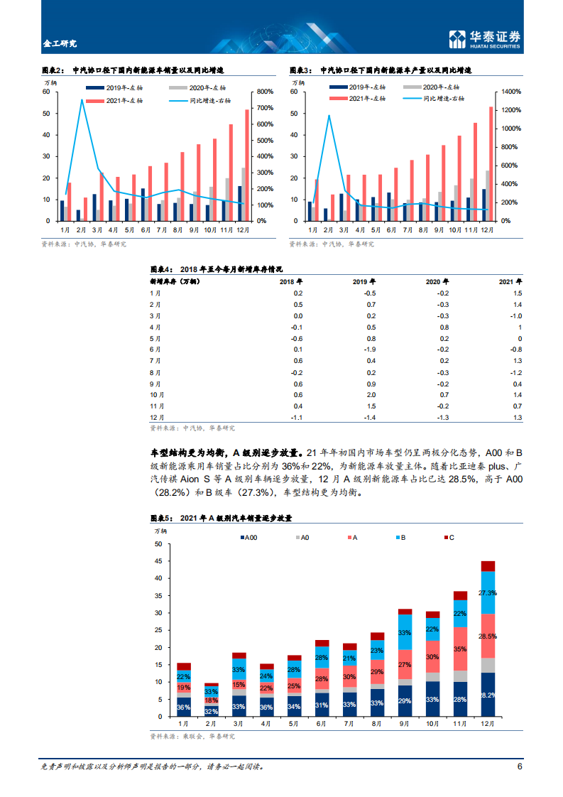 金工专题研究：锂电池需求高增长，行业持续高景气-220403.pdf 第6页