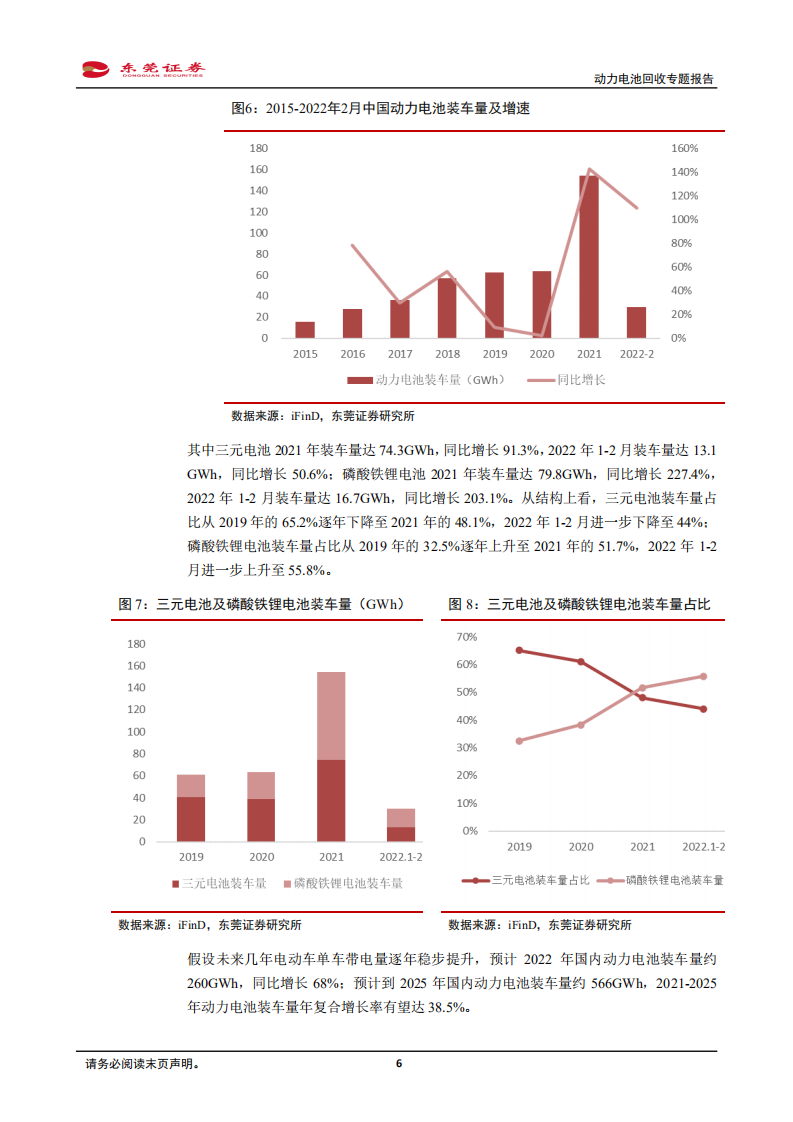 锂电池行业：动力电池回收专题报告，势在必行，蓝海机遇-220331.pdf 第6页