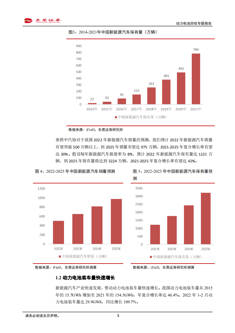 锂电池行业：动力电池回收专题报告，势在必行，蓝海机遇-220331.pdf 第5页