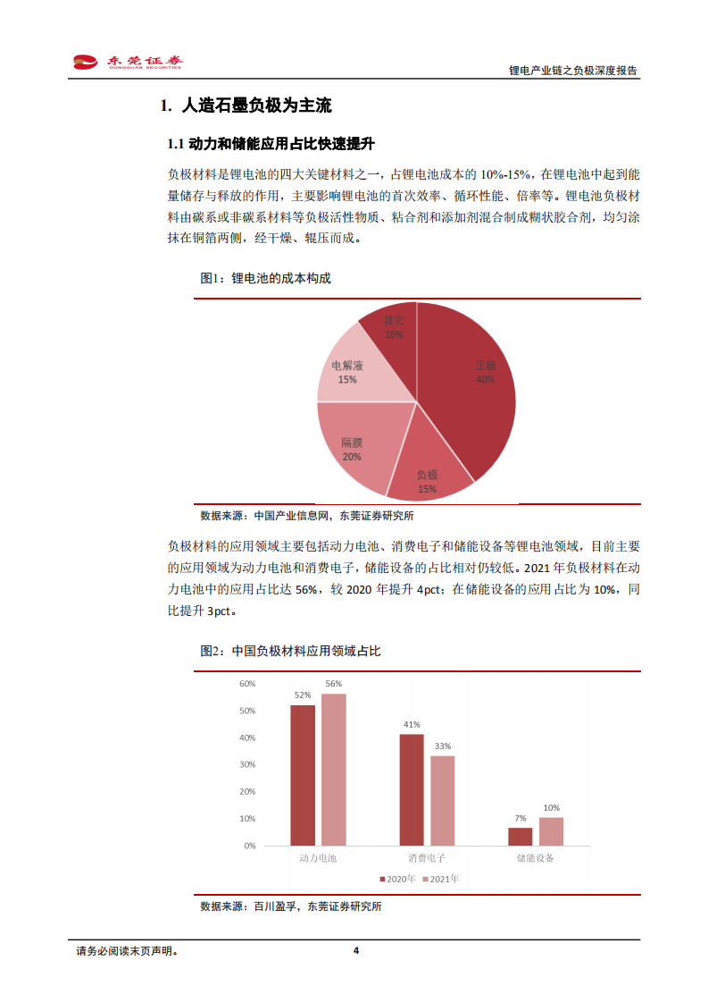 锂电池行业锂电产业链之负极深度报告：石墨化供需偏紧，一体化布局企业显竞争优势-20220128.pdf 第4页