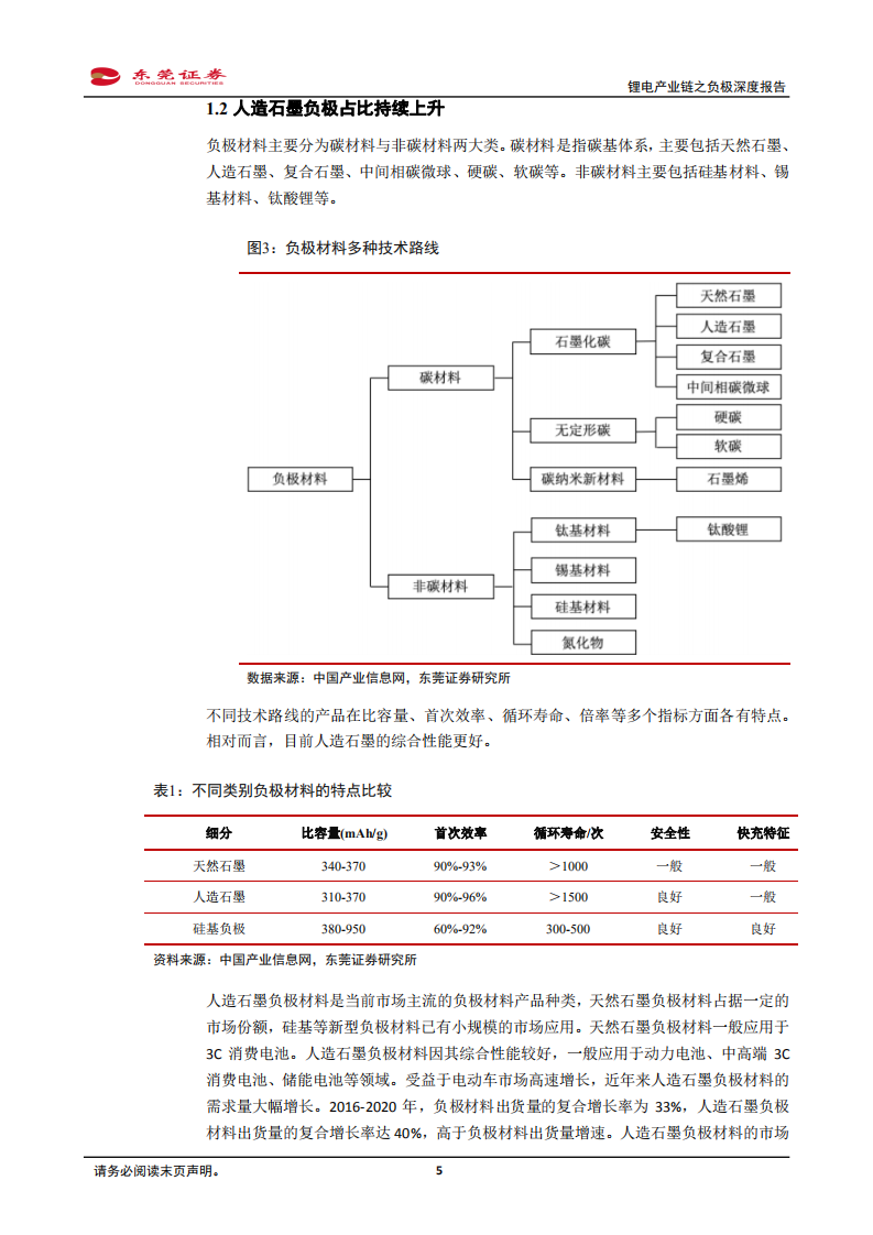 锂电池行业锂电产业链之负极深度报告：石墨化供需偏紧，一体化布局企业显竞争优势-20220128.pdf 第5页