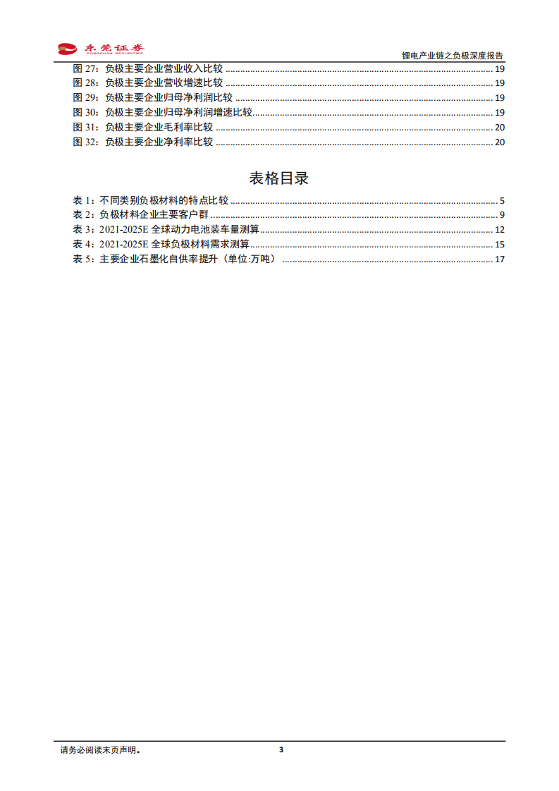 锂电池行业锂电产业链之负极深度报告：石墨化供需偏紧，一体化布局企业显竞争优势-20220128.pdf 第3页