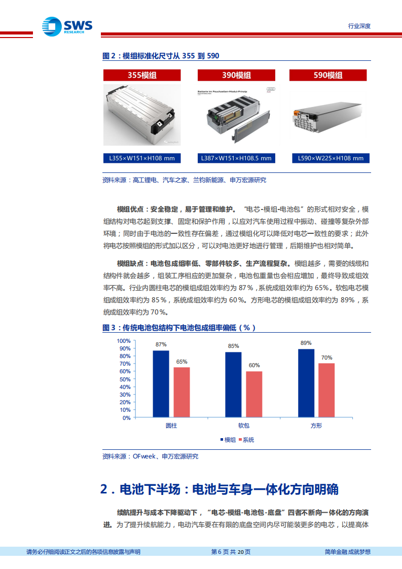 锂电设备行业报告之三：电池模组变革风起云涌，CTP CTC立上潮头-220620.pdf 第6页