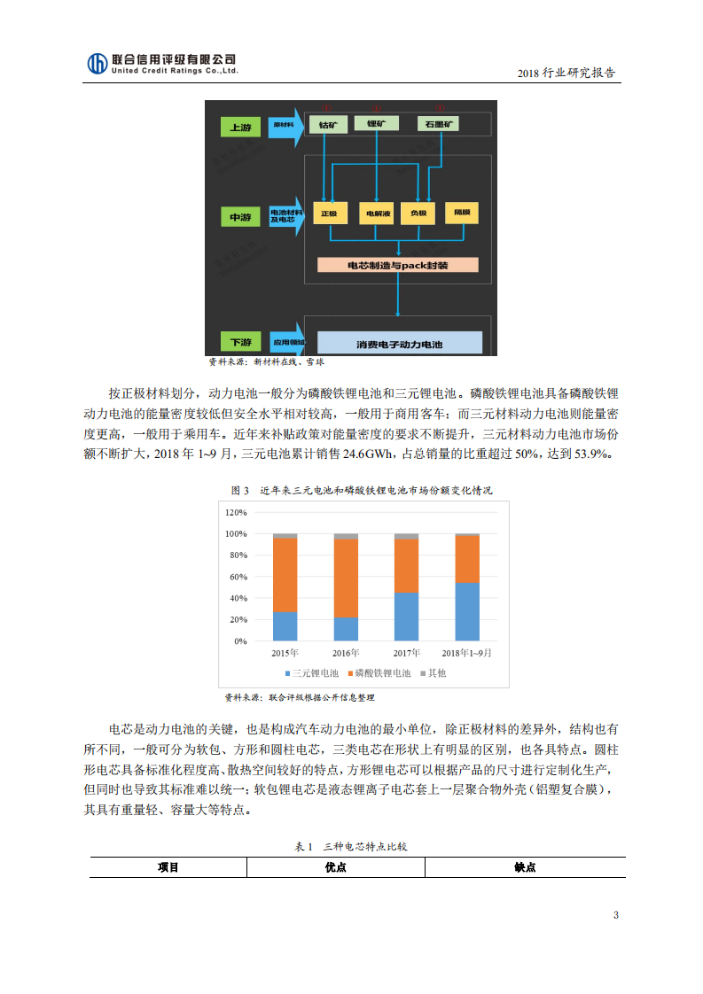 联合资信：2018年锂电池行业研究报告.pdf 第3页