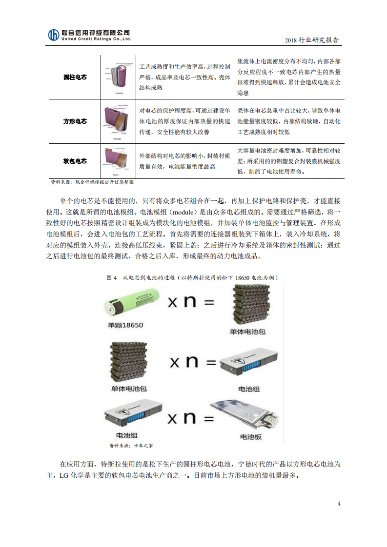 联合资信：2018年锂电池行业研究报告.pdf 第4页