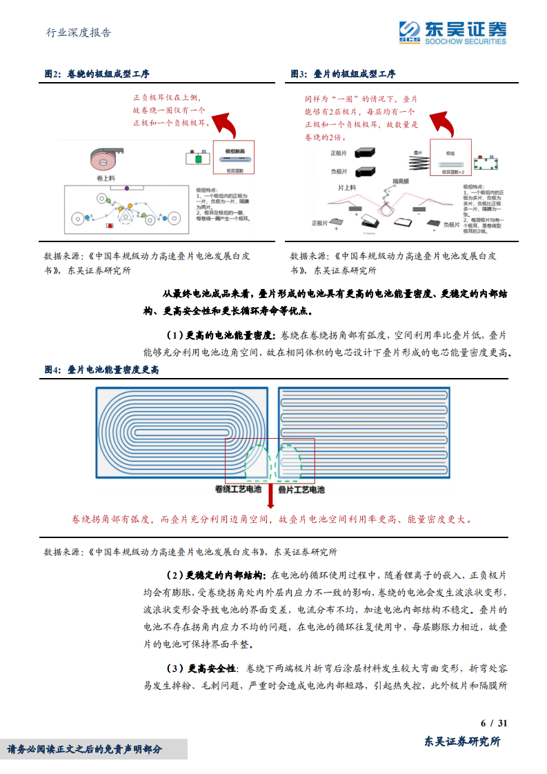 锂电设备行业深度报告：软包&长薄化方形电池发展带动叠片设备需求，技术迭代加速利好设备龙头-220518.pdf 第6页