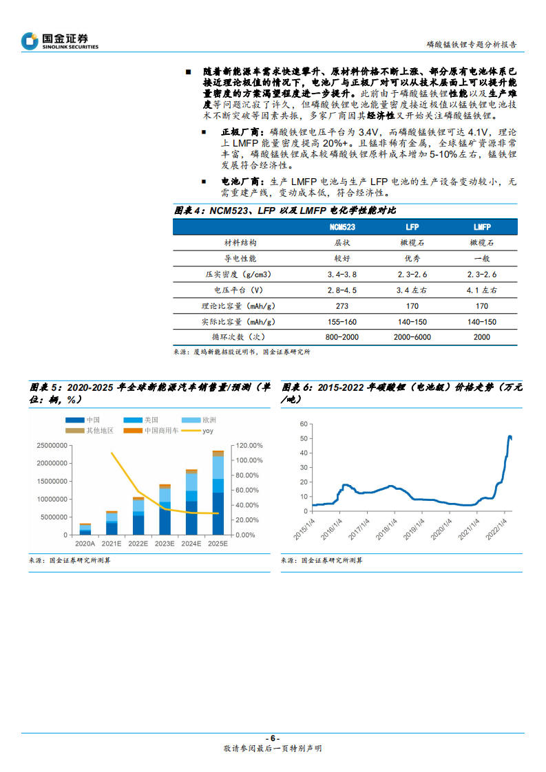 磷酸锰铁锂行业专题报告：电池前瞻研究系列专题（二），固溶体是本质，析出是现象，看好液相法-220521.pdf 第6页