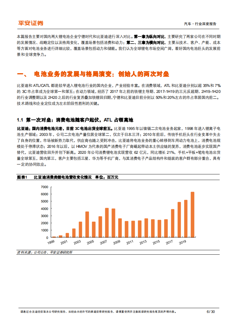 汽车行业比较研究系列：宁德时代vs比亚迪，电池双雄的进击之路-220513.pdf 第6页