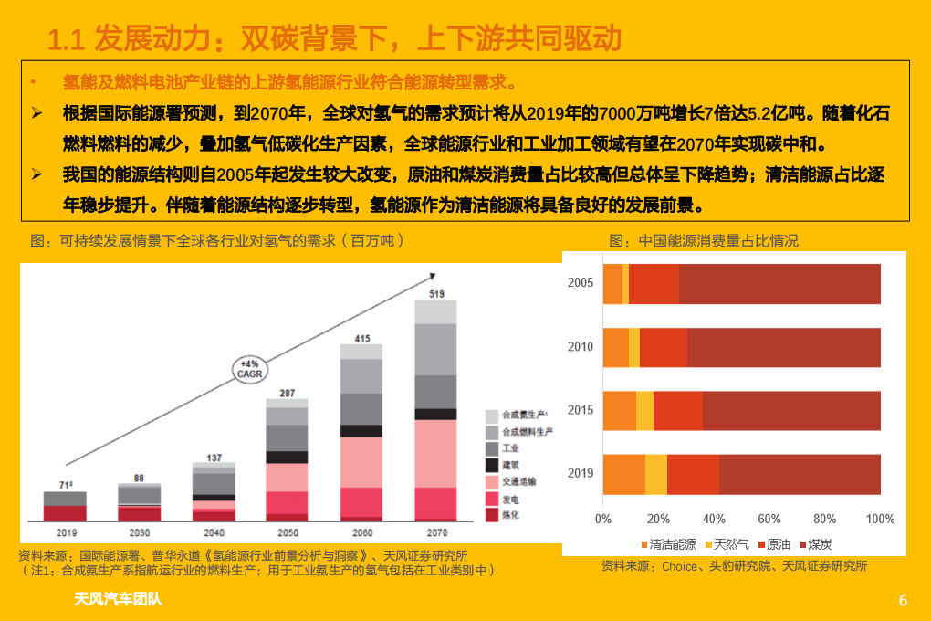 汽车行业氢能及燃料电池专题研究（1）：氢能及燃料电池产业链综述-220308.pdf 第6页