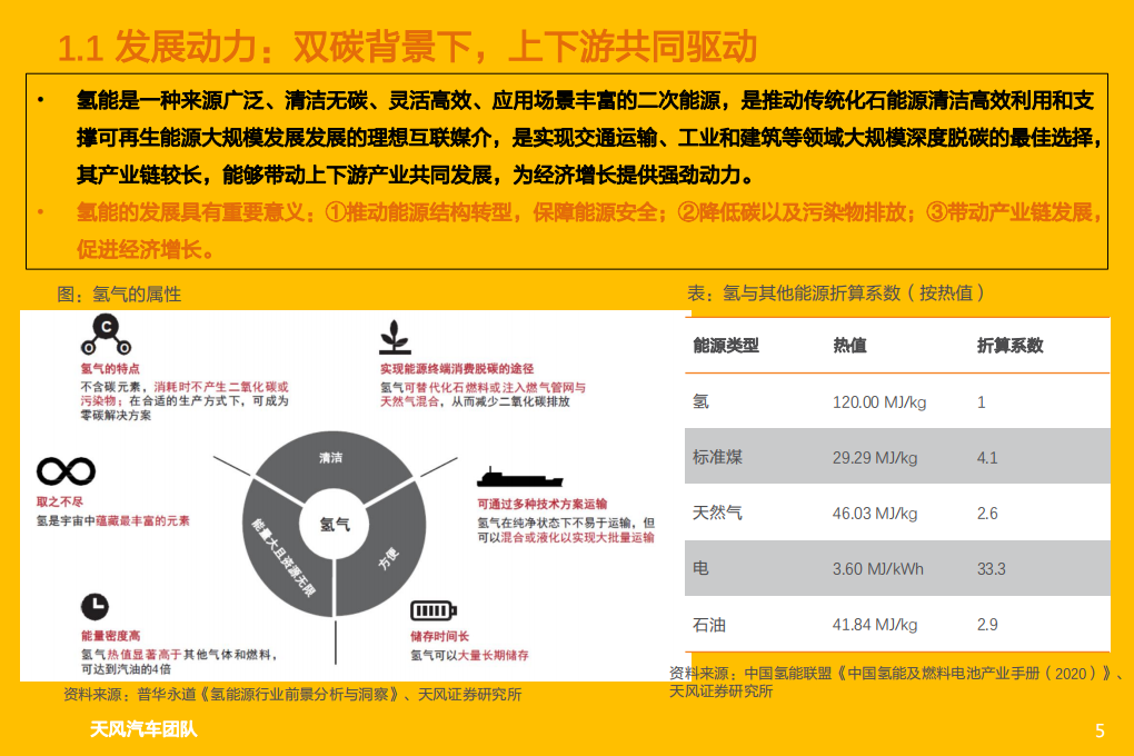 汽车行业氢能及燃料电池专题研究（1）：氢能及燃料电池产业链综述-220308.pdf 第5页