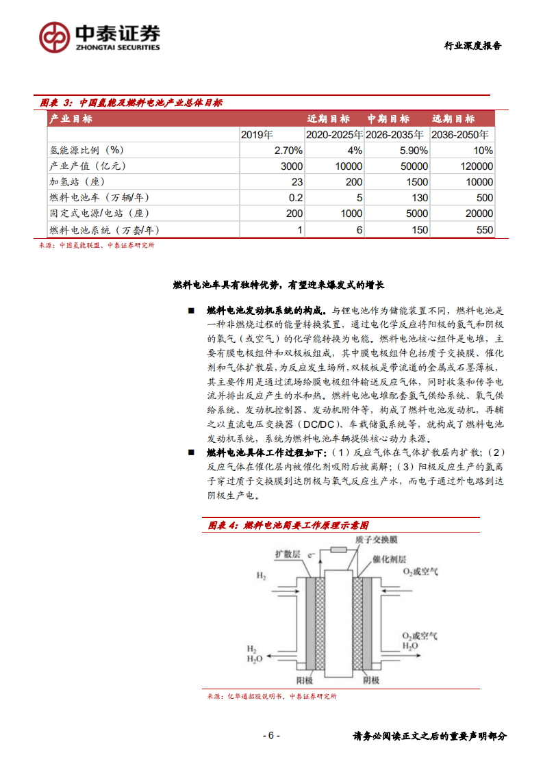 氢能及燃料电池行业系列报告（二）：燃料电池篇，方兴未艾，大有可为-220207.pdf 第6页