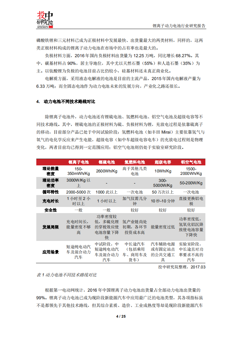 投中研究院：2017锂离子动力电池行业研究报告.pdf 第4页