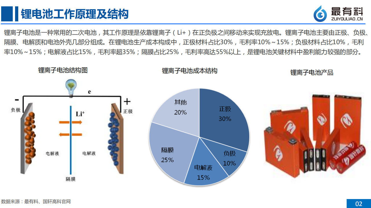 最有料：2017全球锂电池行业研究报告综合篇.pdf 第3页
