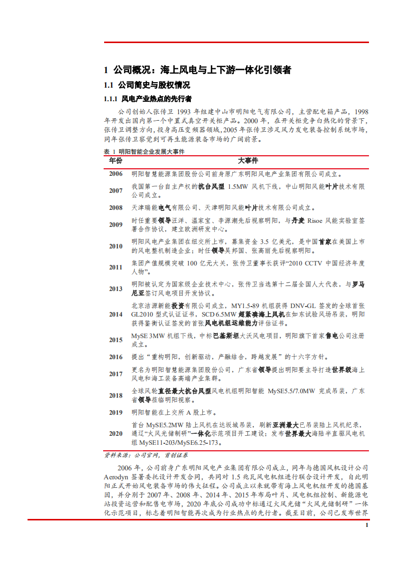 2021年风电行业发展趋势及明阳智能业务核心优势分析报告.pdf 第3页