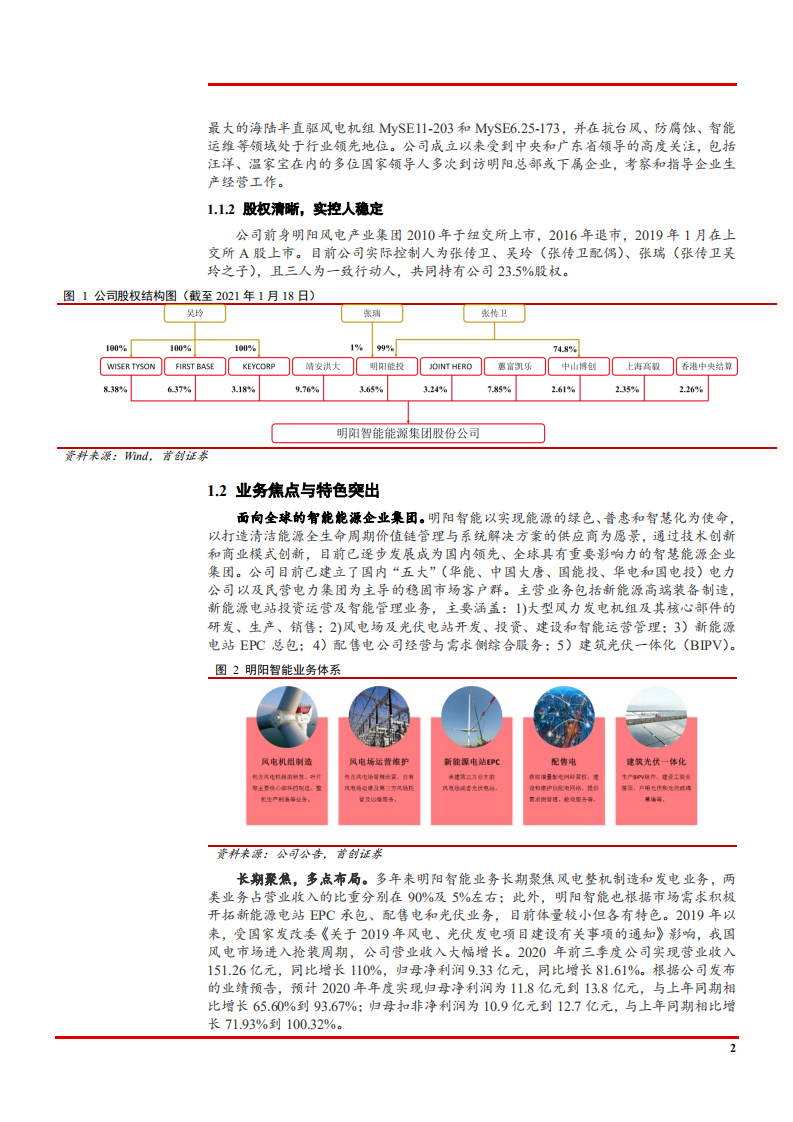 2021年风电行业发展趋势及明阳智能业务核心优势分析报告.pdf 第4页