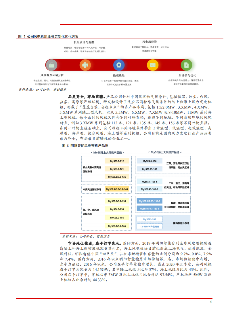 2021年风电行业发展趋势及明阳智能业务核心优势分析报告.pdf 第6页
