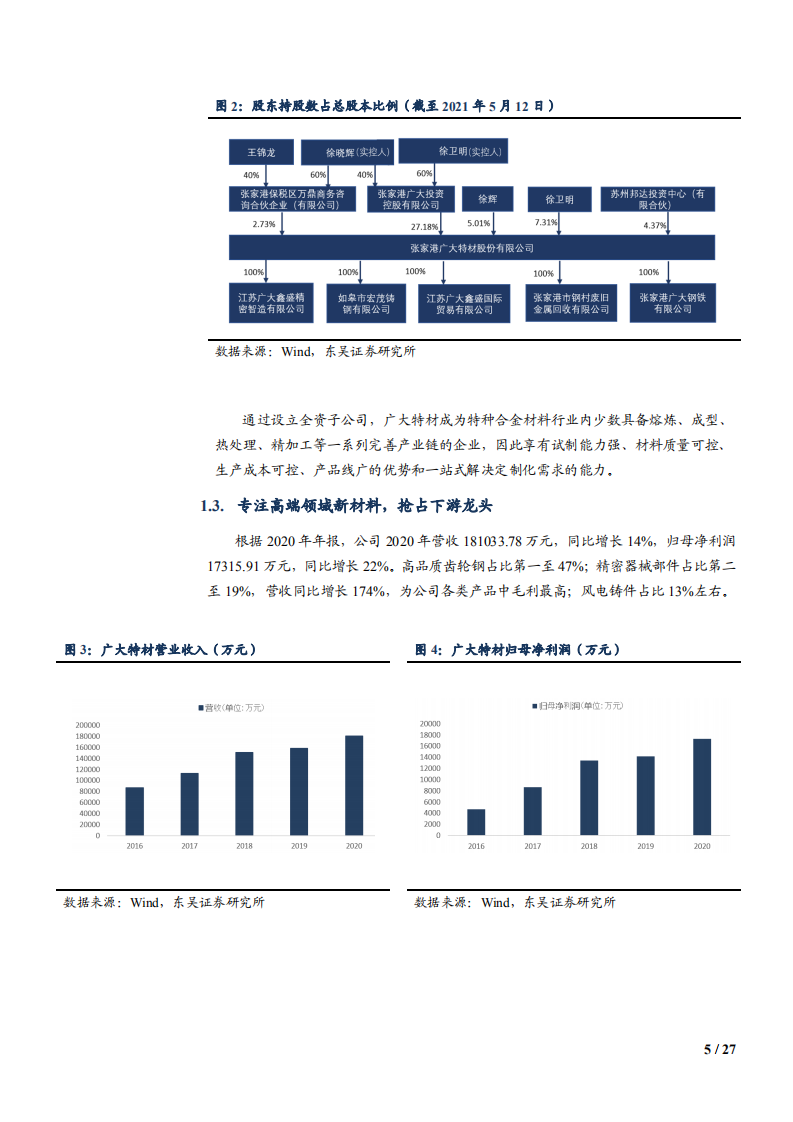2021年风电行业现状与广大特材业务布局分析报告.pdf 第4页