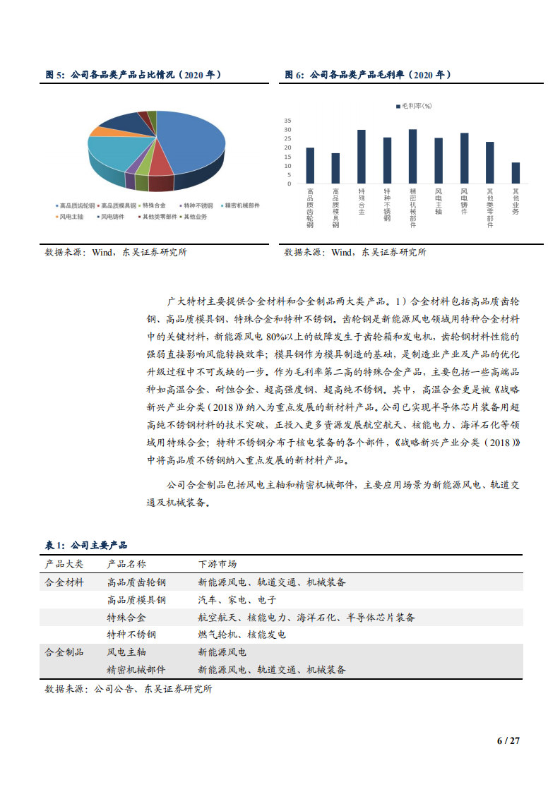 2021年风电行业现状与广大特材业务布局分析报告.pdf 第5页