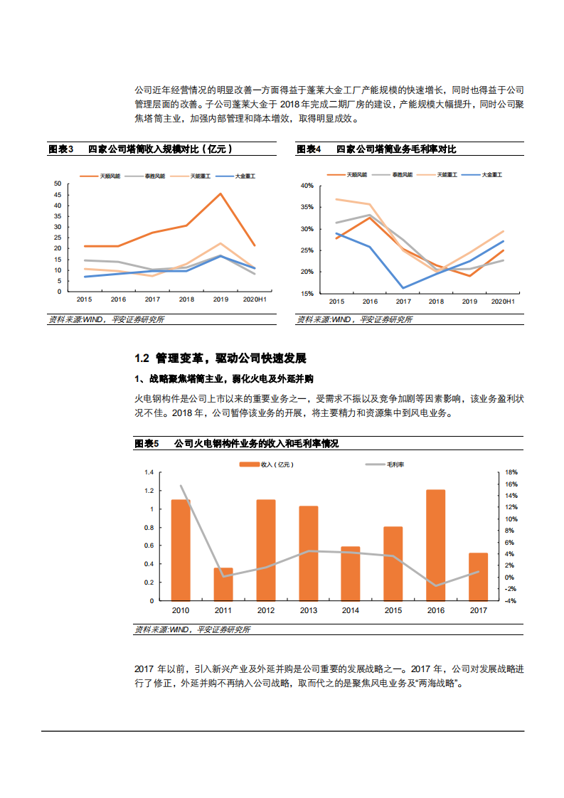 2021年风电行业需求趋势及大金重工公司竞争优势分析报告.pdf 第4页