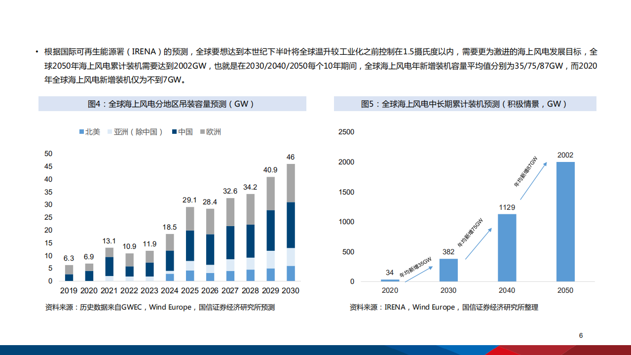 2021年全球中国海上风电行业发展前景及风机市场竞争格局研究报告.pdf 第4页