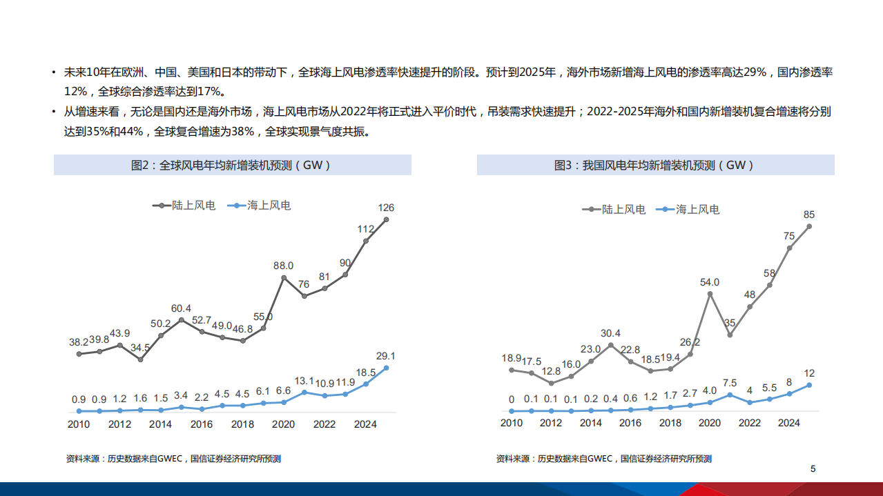 2021年全球中国海上风电行业发展前景及风机市场竞争格局研究报告.pdf 第3页