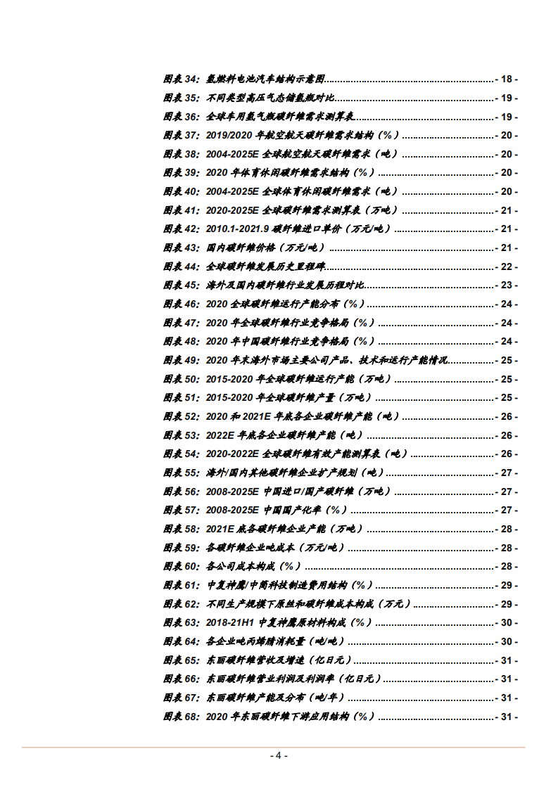 2021年碳纤维新材料行业在风电、光伏、氢能领域需求研究报告.pdf 第3页