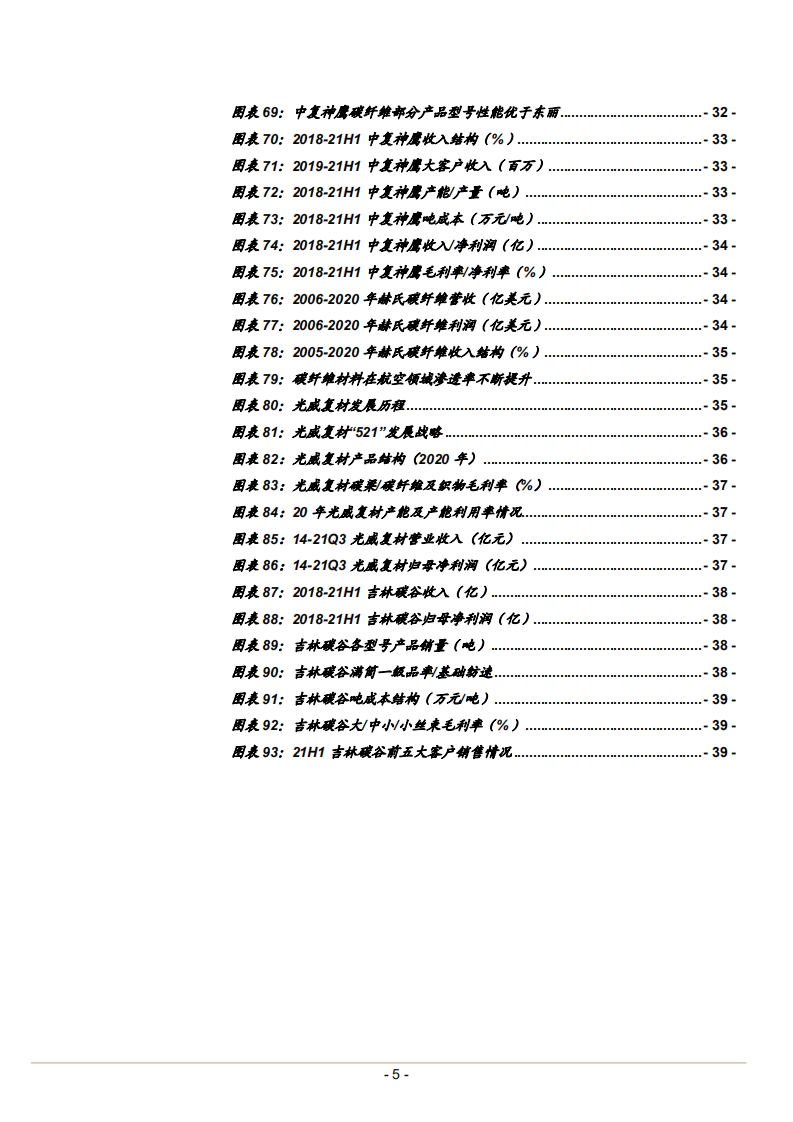 2021年碳纤维新材料行业在风电、光伏、氢能领域需求研究报告.pdf 第4页