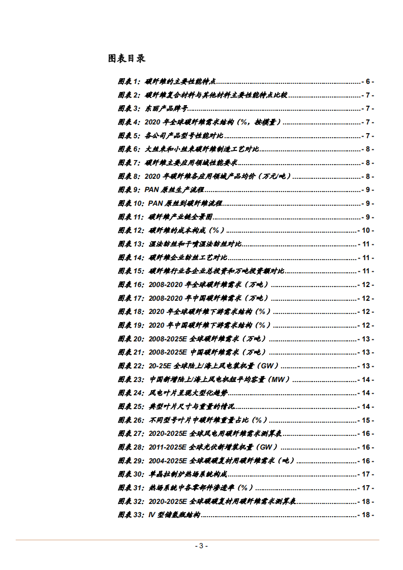 2021年碳纤维新材料行业在风电、光伏、氢能领域需求研究报告.pdf 第2页