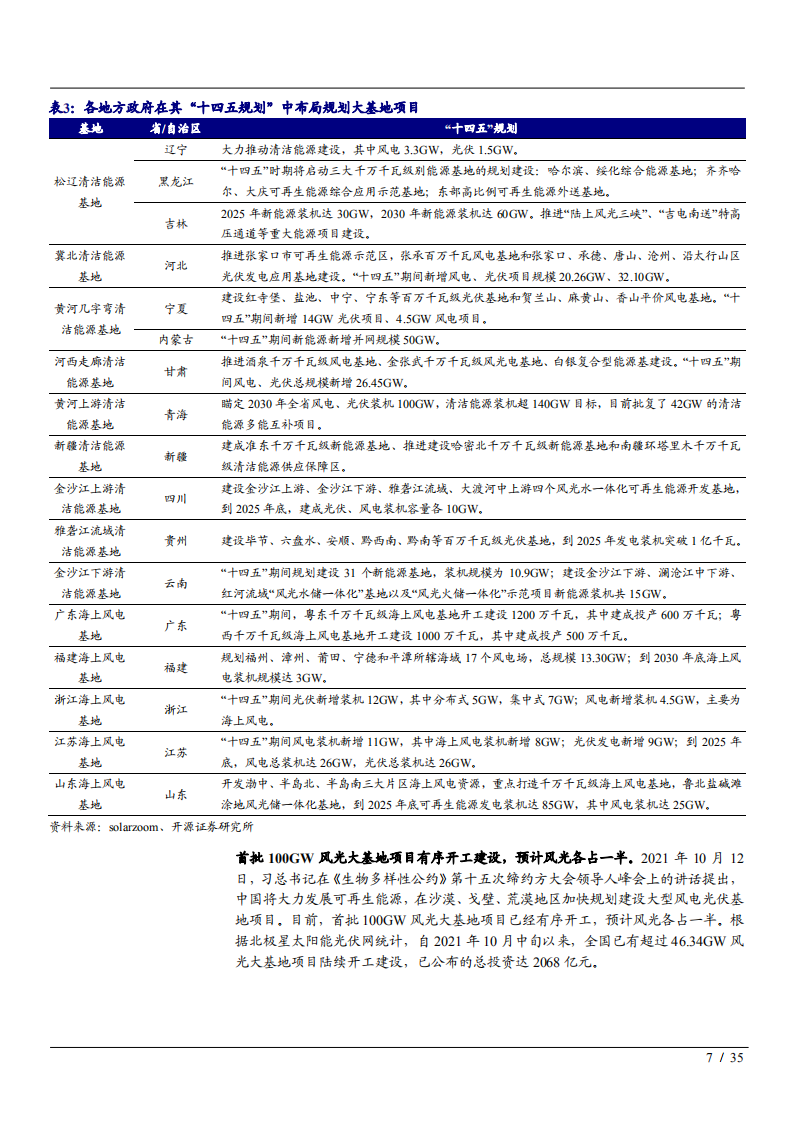 2021年全球风电产业链格局现状及行业降本趋势研究报告.pdf 第6页