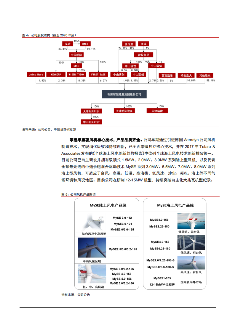 2021年中国风电行业竞争格局及明阳智能公司优势分析报告.pdf 第5页