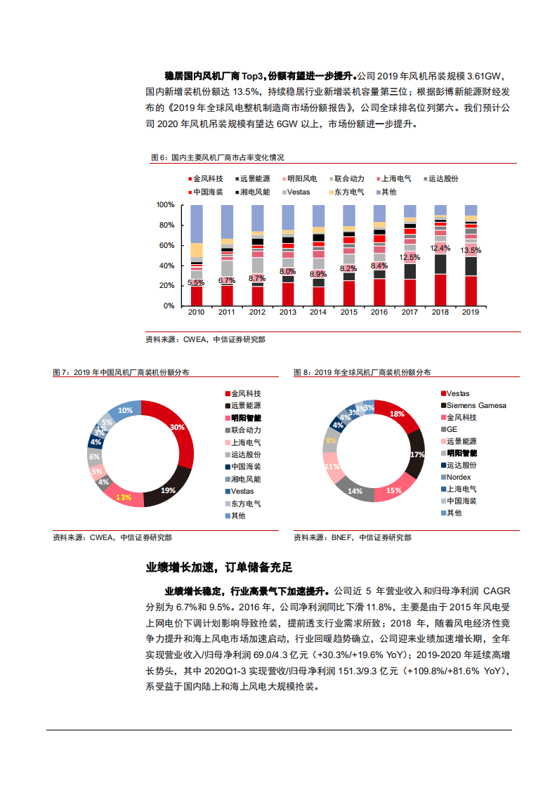 2021年中国风电行业竞争格局及明阳智能公司优势分析报告.pdf 第6页