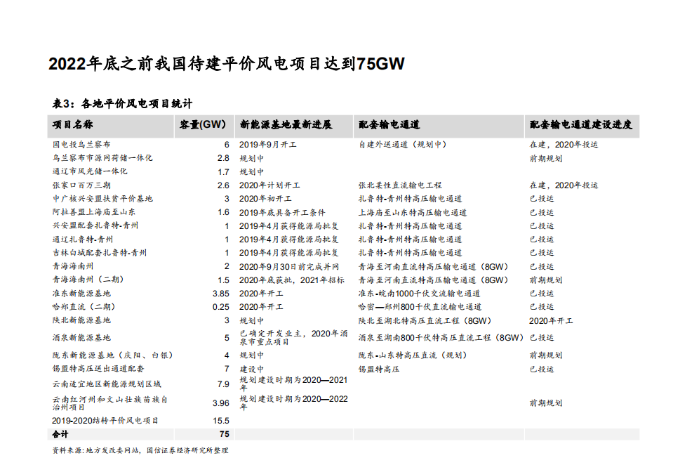 2021年中国风电行业展望及产业链价值分析报告.pdf 第6页