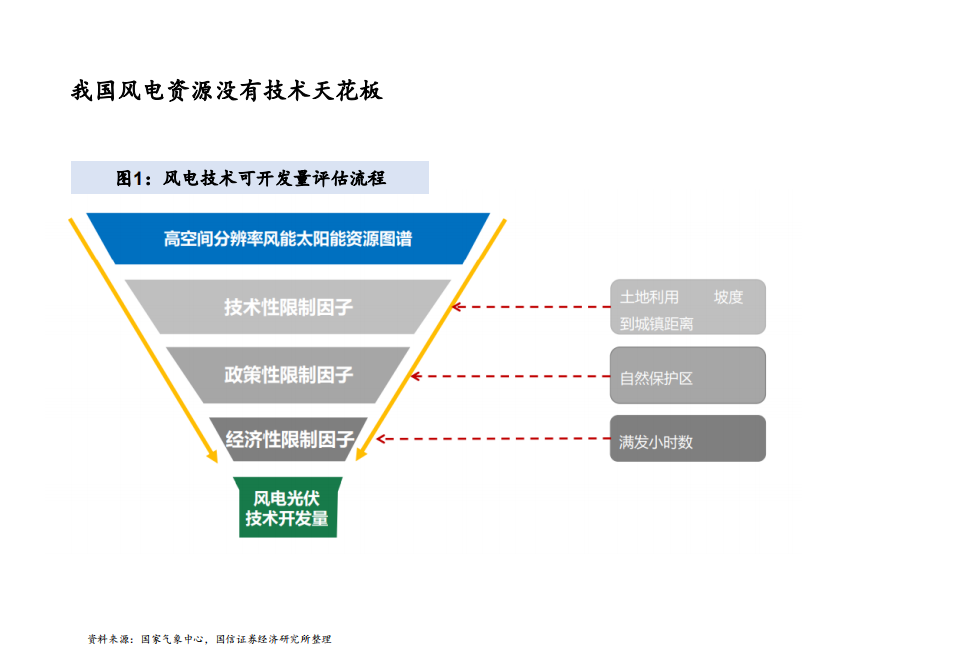 2021年中国风电行业展望及产业链价值分析报告.pdf 第3页