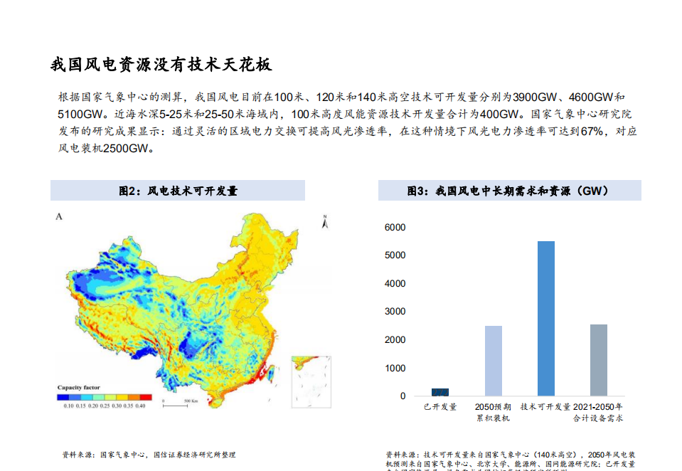2021年中国风电行业展望及产业链价值分析报告.pdf 第4页