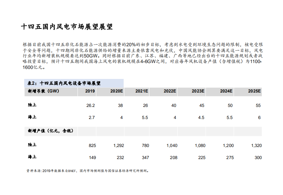 2021年中国风电行业展望及产业链价值分析报告.pdf 第5页